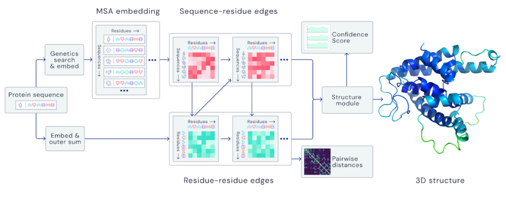 Google DeepMind, AI, Artificial Intelligence